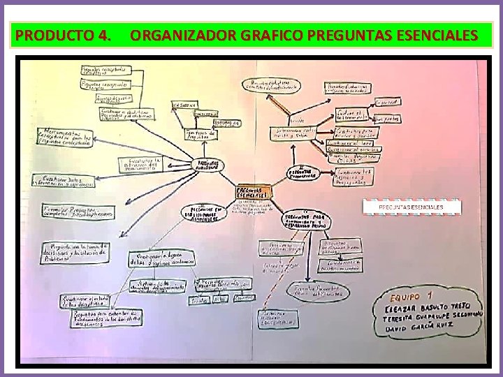 PRODUCTO 4. ORGANIZADOR GRAFICO PREGUNTAS ESENCIALES 