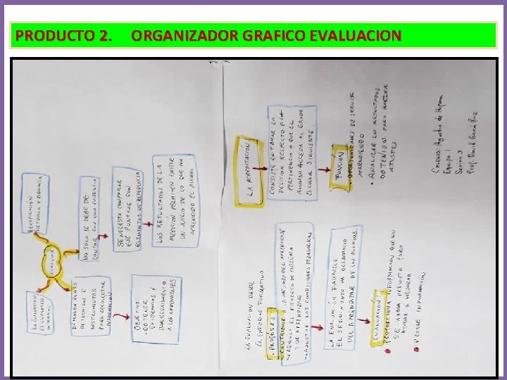 PRODUCTO 2. ORGANIZADOR GRAFICO EVALUACION 