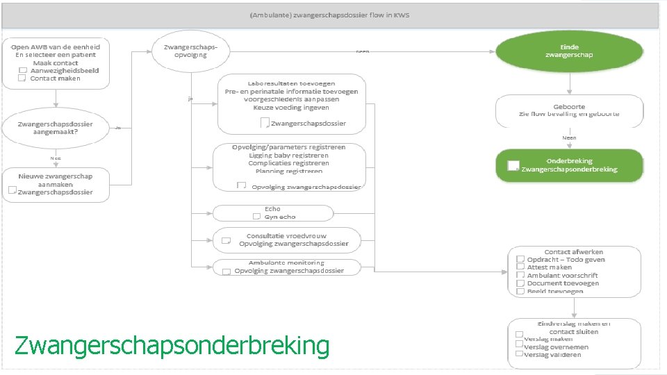 Zwangerschapsonderbreking 