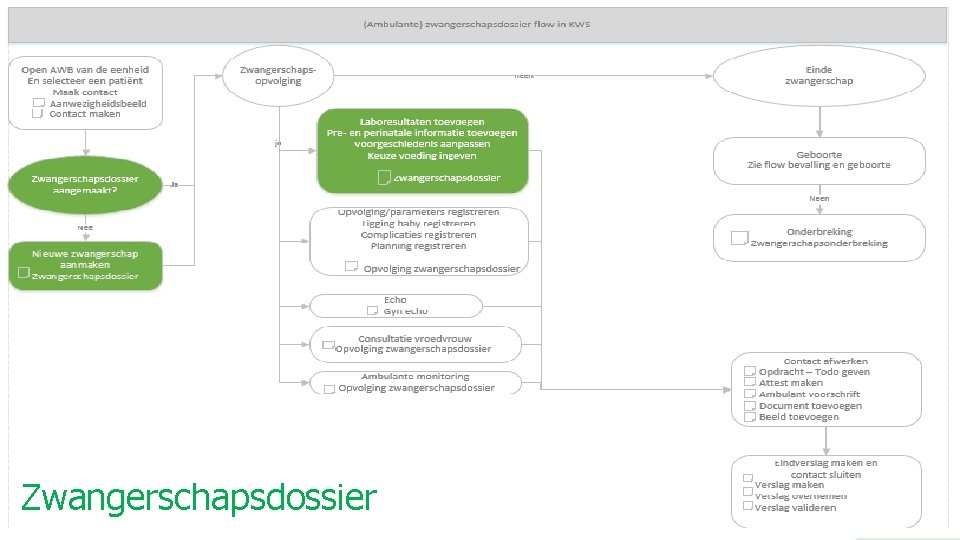 Zwangerschapsdossier 