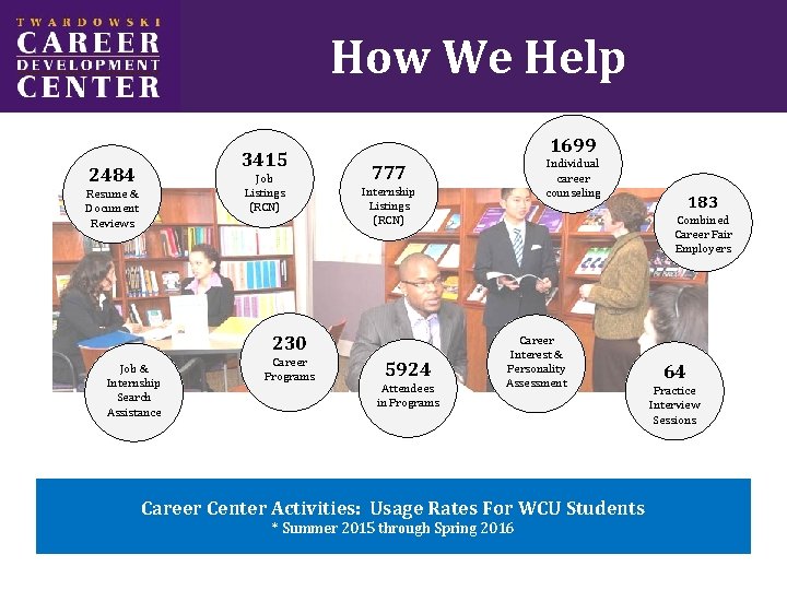 How We Help 3415 2484 Job Listings (RCN) Resume & Document Reviews 1699 Internship