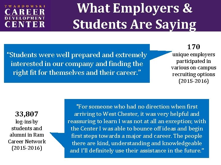 What Employers & Students Are Saying “Students were well prepared and extremely interested in