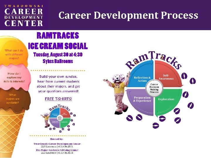 Career Development Process 