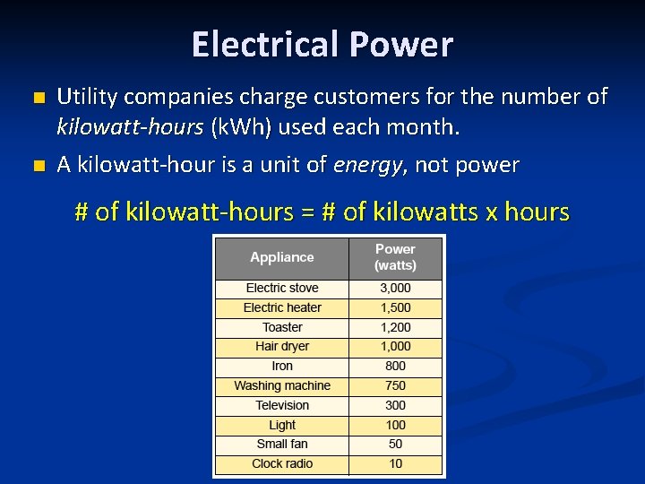 Electrical Power n n Utility companies charge customers for the number of kilowatt-hours (k.