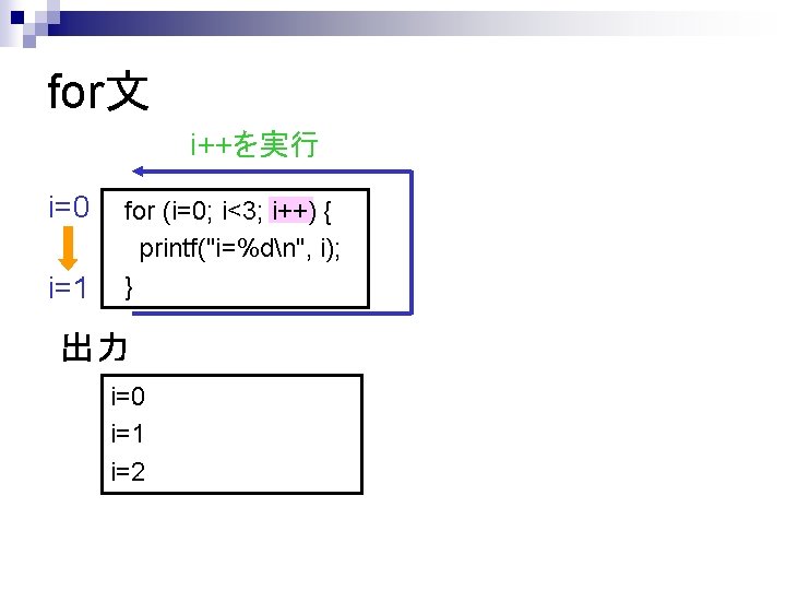 for文 i++を実行 i=0 i=1 for (i=0; i<3; i++) { printf("i=%dn", i); } 出力 i=0