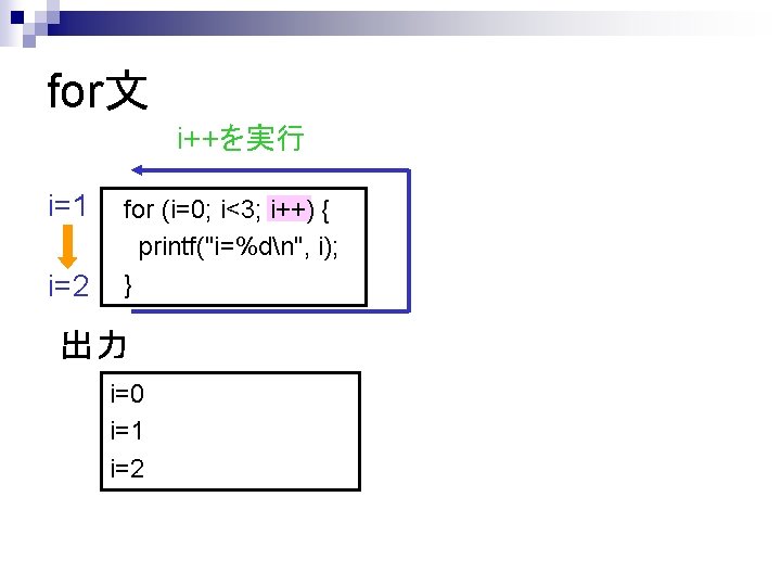 for文 i++を実行 i=1 i=2 for (i=0; i<3; i++) { printf("i=%dn", i); } 出力 i=0