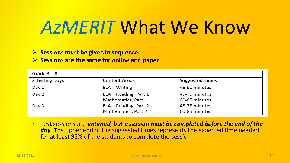 Az. MERIT What We Know Ø Sessions must be given in sequence Ø Sessions