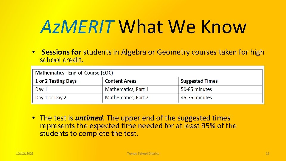 Az. MERIT What We Know • Sessions for students in Algebra or Geometry courses