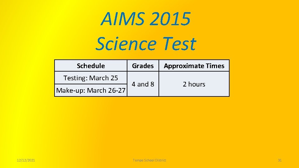 AIMS 2015 Science Test Schedule Testing: March 25 Make-up: March 26 -27 12/12/2021 Grades