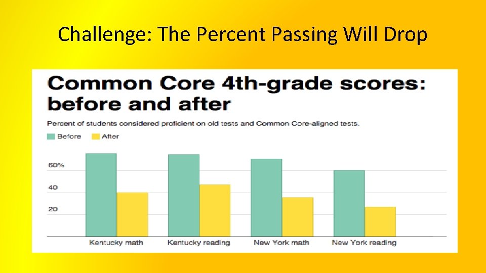 Challenge: The Percent Passing Will Drop 