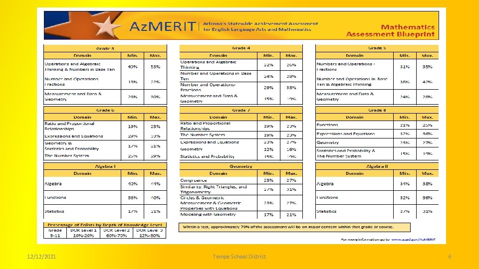 12/12/2021 Tempe School District 6 