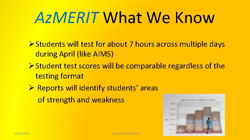 Az. MERIT What We Know Ø Students will test for about 7 hours across