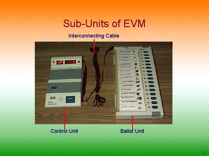 Sub-Units of EVM Interconnecting Cable Control Unit Ballot Unit 11 