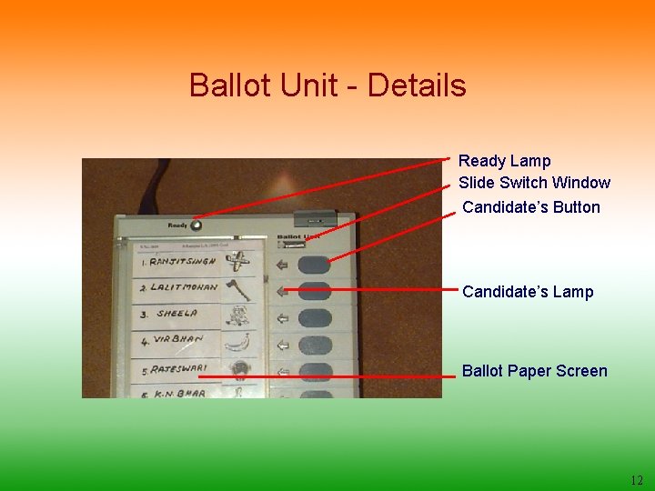 Ballot Unit - Details Ready Lamp Slide Switch Window Candidate’s Button Candidate’s Lamp Ballot