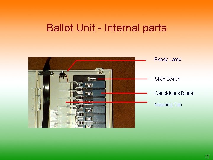 Ballot Unit - Internal parts Ready Lamp Slide Switch Candidate’s Button Masking Tab 13