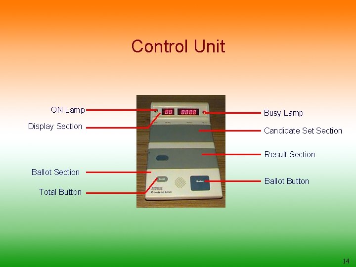 Control Unit ON Lamp Display Section Busy Lamp Candidate Set Section Result Section Ballot