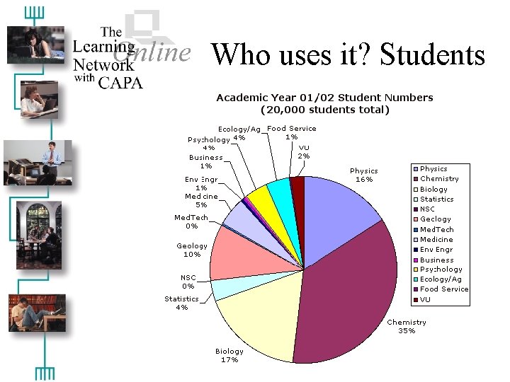 Who uses it? Students 