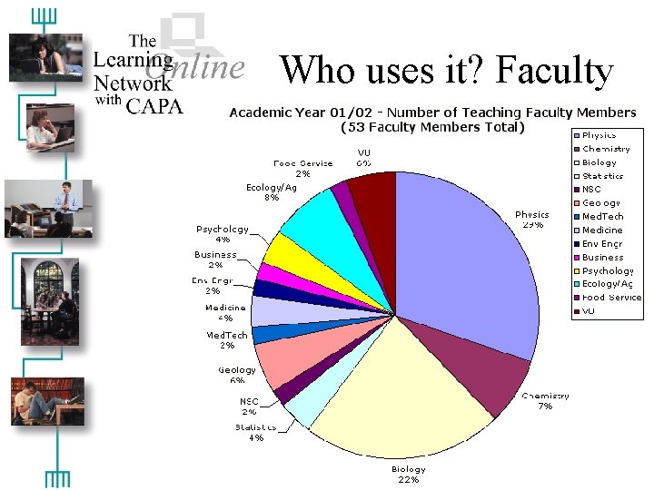 Who uses it? Faculty 