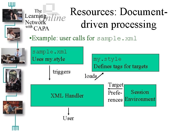Resources: Documentdriven processing • Example: user calls for sample. xml Uses my. style triggers