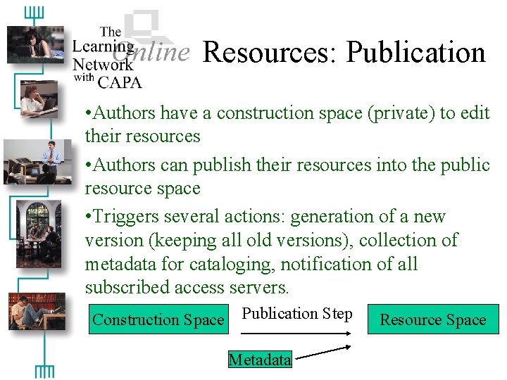 Resources: Publication • Authors have a construction space (private) to edit their resources •