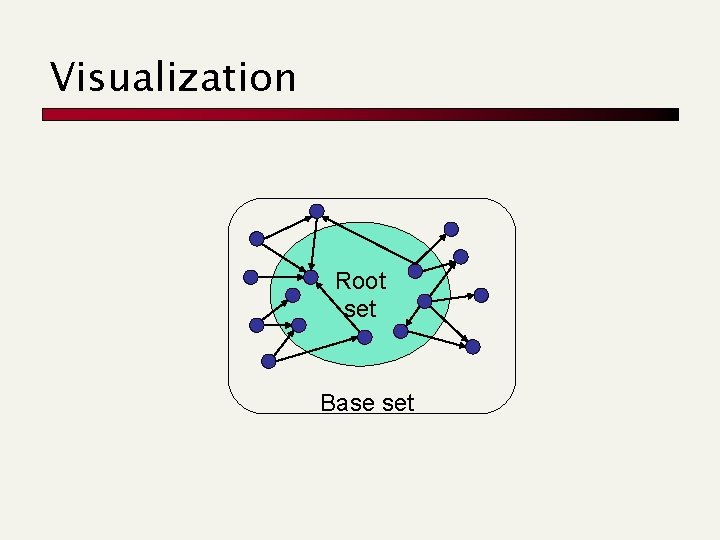 Visualization Root set Base set 