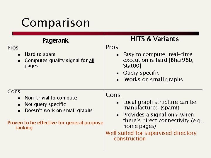 Comparison Pros n n Pagerank Hard to spam Computes quality signal for all pages