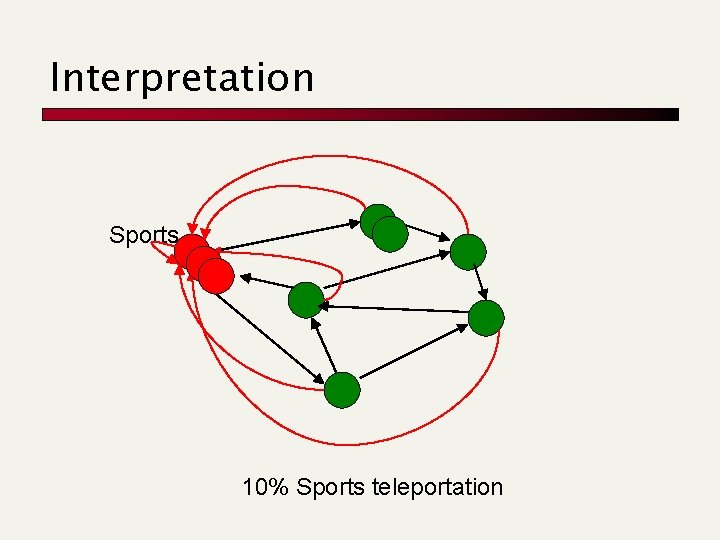 Interpretation Sports 10% Sports teleportation 
