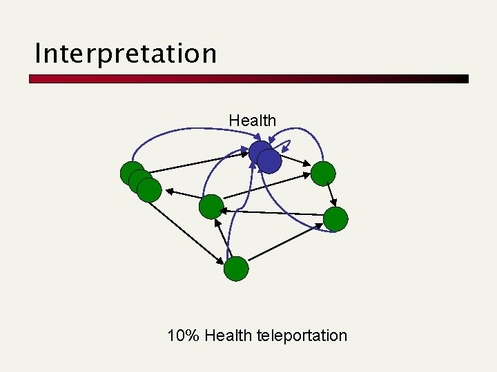 Interpretation Health 10% Health teleportation 