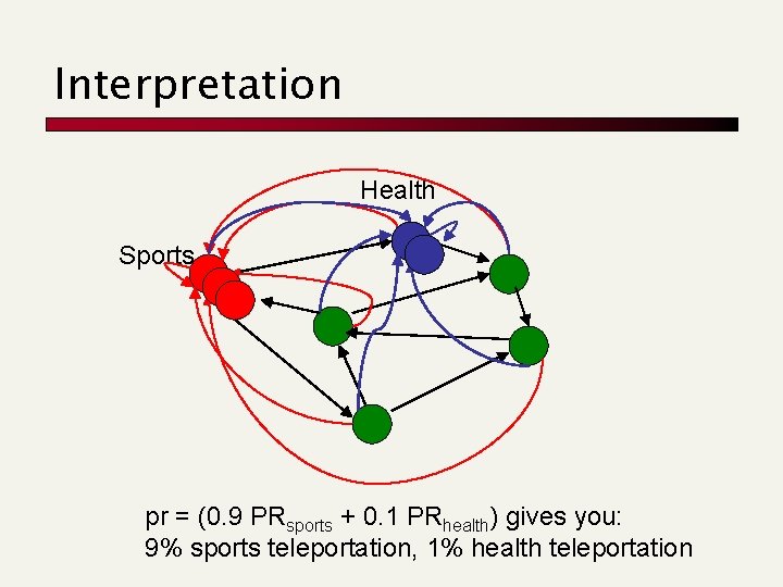 Interpretation Health Sports pr = (0. 9 PRsports + 0. 1 PRhealth) gives you: