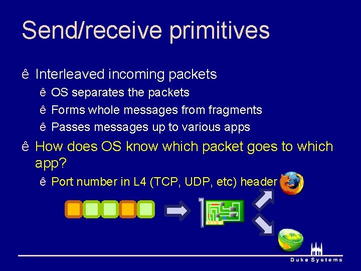 Send/receive primitives ê Interleaved incoming packets ê OS separates the packets ê Forms whole