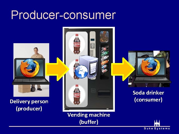 Producer-consumer Delivery person (producer) Soda drinker (consumer) Vending machine (buffer) 