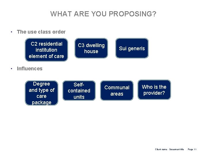 WHAT ARE YOU PROPOSING? • The use class order C 2 residential institution element