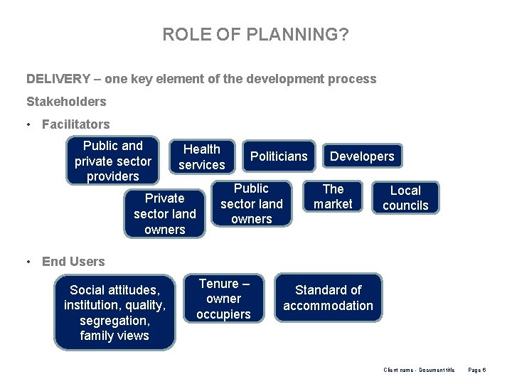 ROLE OF PLANNING? DELIVERY – one key element of the development process Stakeholders •