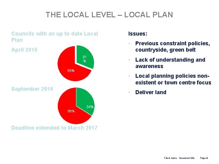 THE LOCAL LEVEL – LOCAL PLAN Councils with an up to date Local Plan