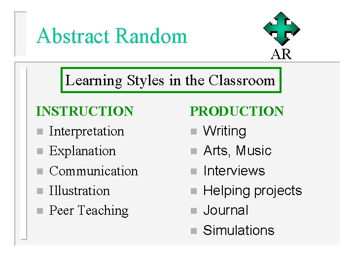 Abstract Random AR Learning Styles in the Classroom INSTRUCTION n Interpretation n Explanation n