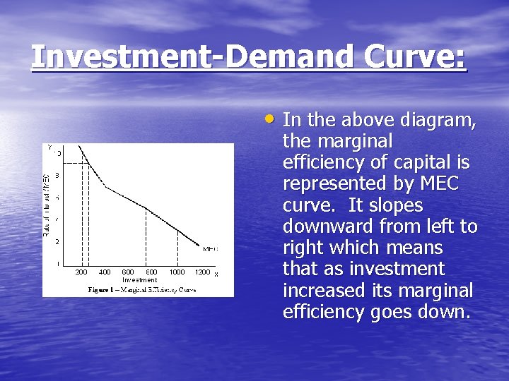 Investment-Demand Curve: • In the above diagram, the marginal efficiency of capital is represented