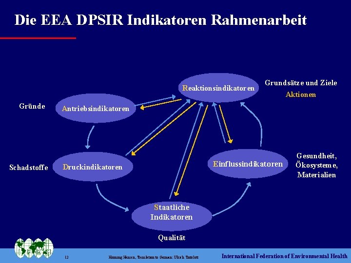 Die EEA DPSIR Indikatoren Rahmenarbeit Reaktionsindikatoren Gründe Schadstoffe Grundsätze und Ziele Aktionen Antriebsindikatoren Einflussindikatoren