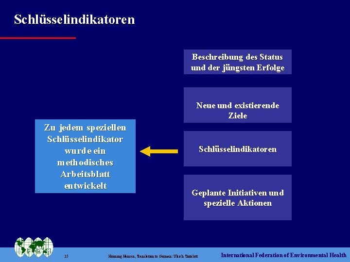 Schlüsselindikatoren Beschreibung des Status und der jüngsten Erfolge Neue und existierende Ziele Zu jedem