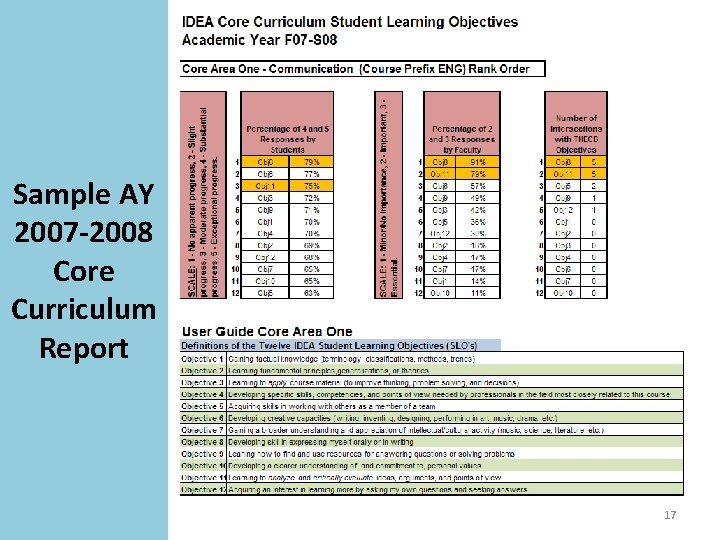Sample AY 2007 -2008 Core Curriculum Report 17 