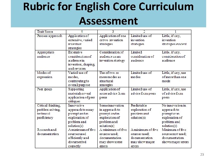 Rubric for English Core Curriculum Assessment 23 