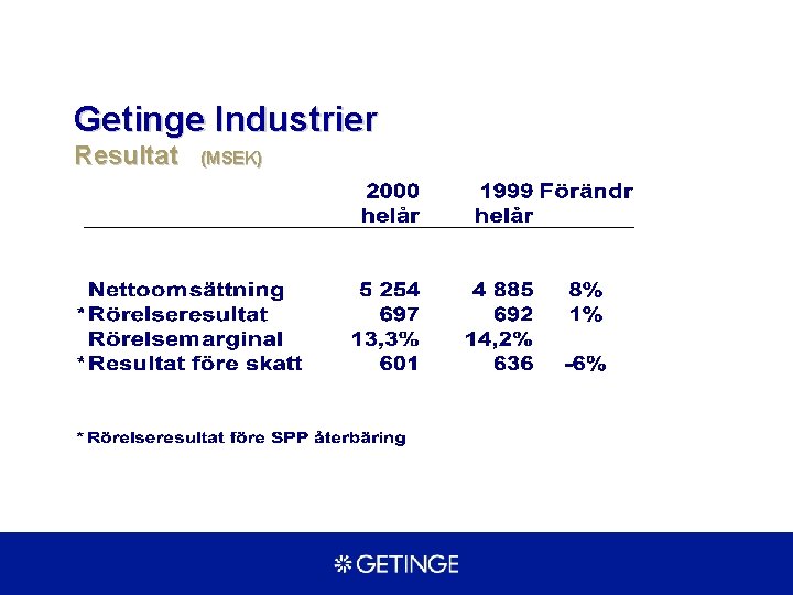 Getinge Industrier Resultat (MSEK) 