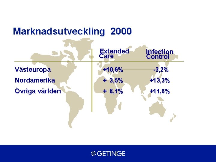 Marknadsutveckling 2000 Extended Care Infection Control Västeuropa +10, 6% -3, 2% Nordamerika + 3,