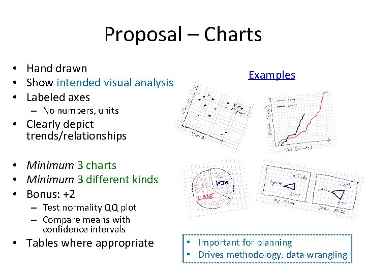 Proposal – Charts • Hand drawn • Show intended visual analysis • Labeled axes