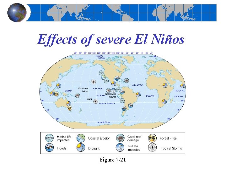 Effects of severe El Niños Figure 7 -21 Effects of severe El Niños Figure 7 -21
