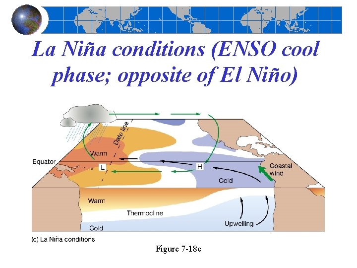 La Niña conditions (ENSO cool phase; opposite of El Niño) Figure 7 -18 c La Niña conditions (ENSO cool phase; opposite of El Niño) Figure 7 -18 c
