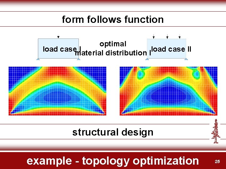 form follows function optimal load case II material distribution I structural design example -
