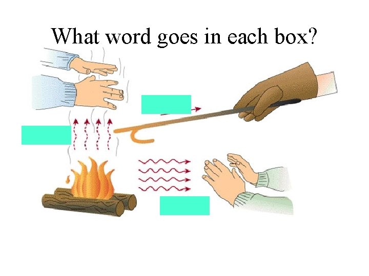 What word goes in each box? 