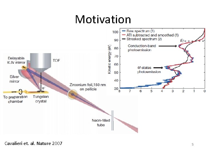 Klasszikus és kvantum dinamika összehasonlítása Motivation Cavalieri et. al. Nature 2007 5 