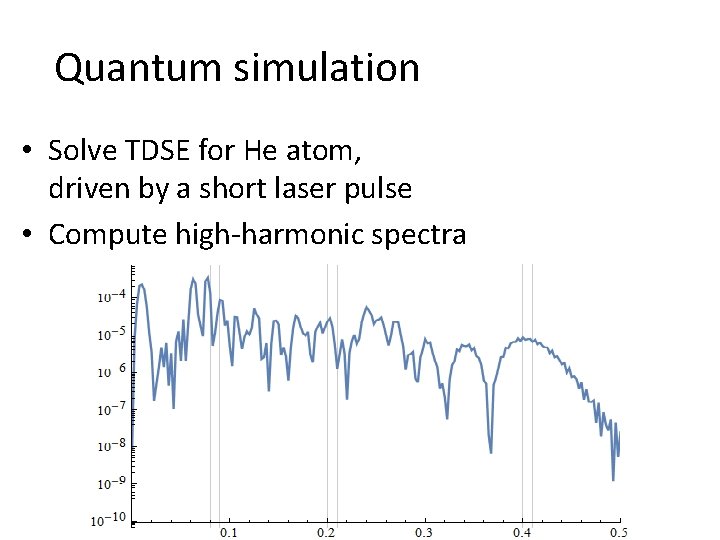 Quantum simulation • Solve TDSE for He atom, driven by a short laser pulse