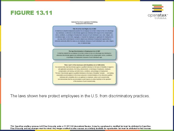 FIGURE 13. 11 The laws shown here protect employees in the U. S. from